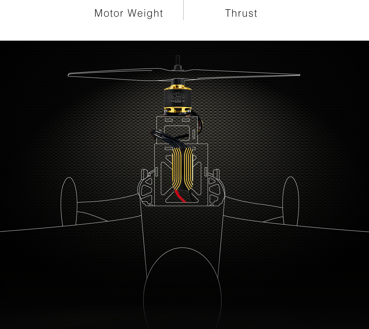 Scorpion A-4225 V2 PNP Combo (6s/90E+/20cc-25cc+/3108w) features